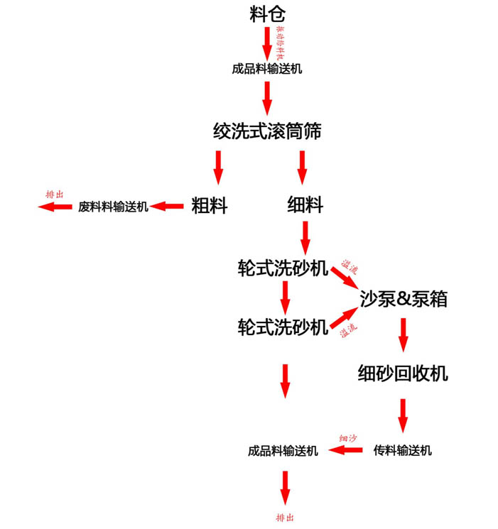 移動二次洗海沙91视频最新地址流程